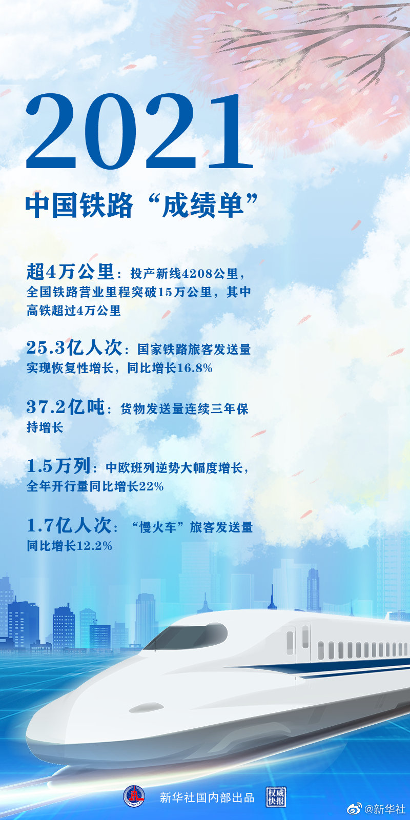時光列車，“跑”出中國鐵路新跨越