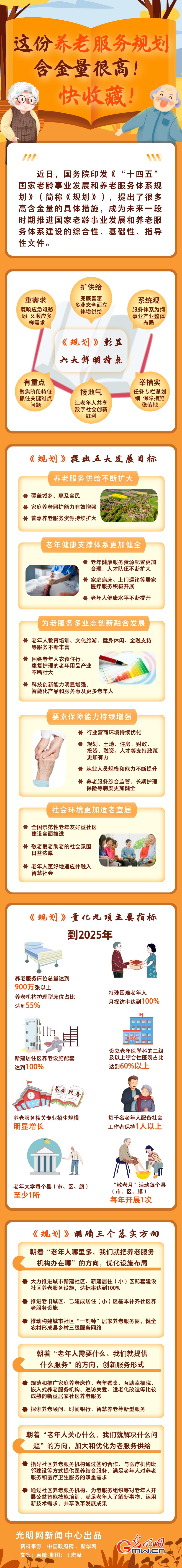 圖解丨這份養(yǎng)老服務(wù)規(guī)劃含金量很高！快收藏！