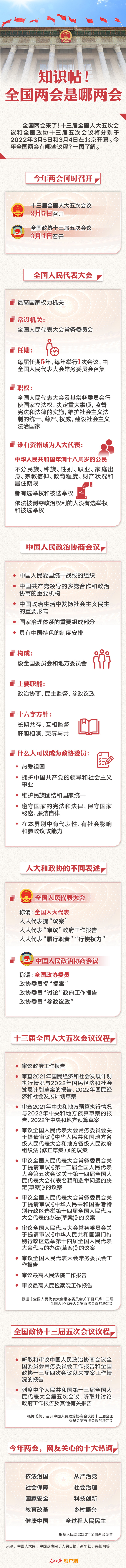 知識帖！全國兩會是哪兩會？