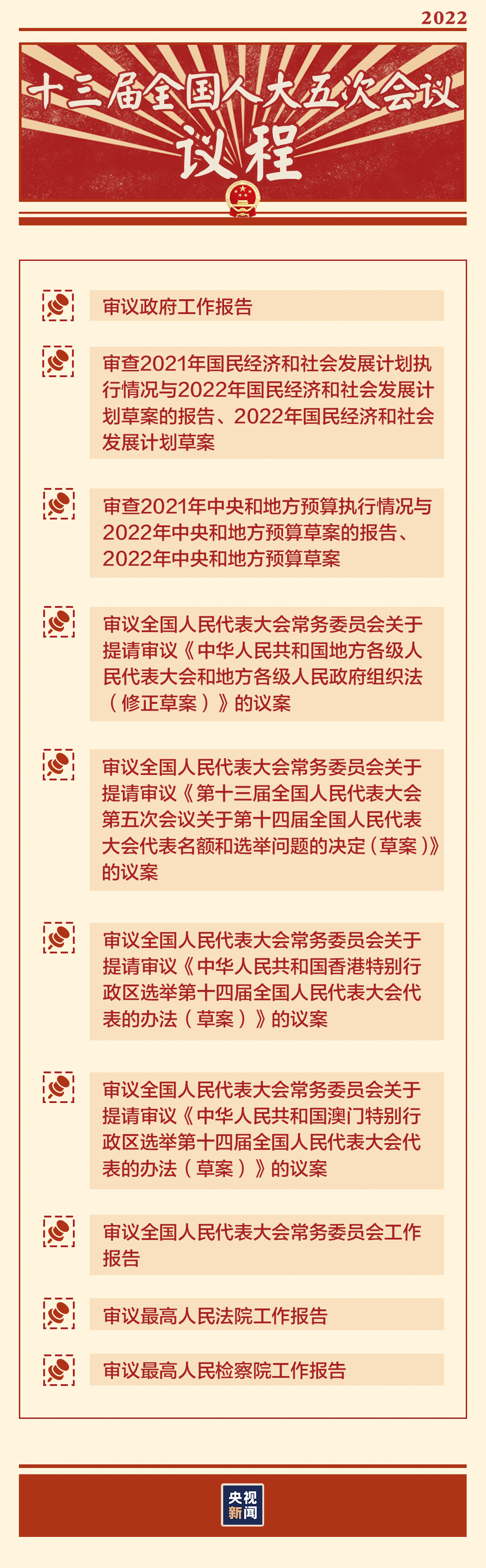 “兩會時間”即將開啟，這些要點提前看→