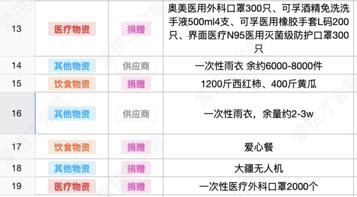 這份救命文檔，刷屏了！