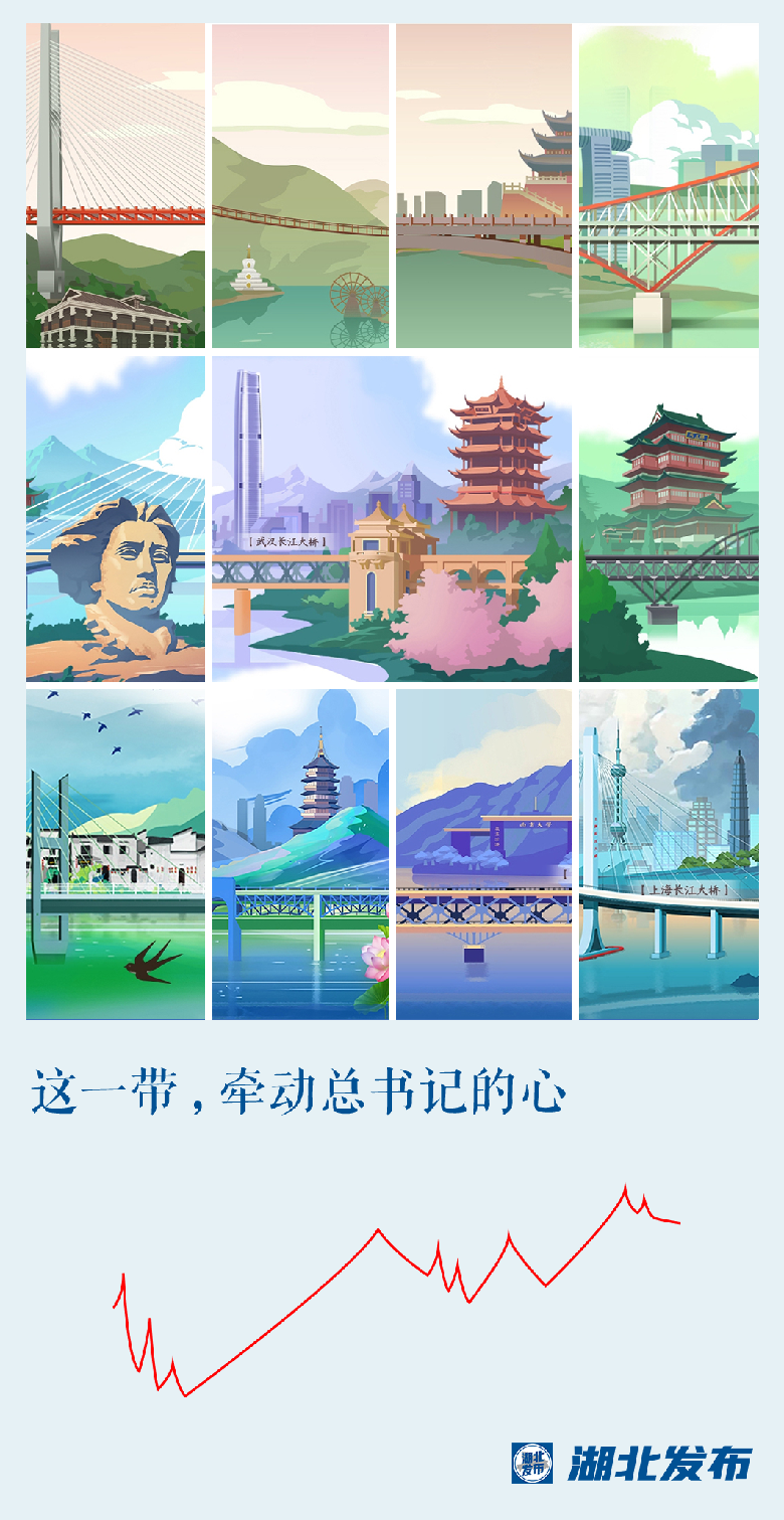 這一帶，牽動(dòng)總書(shū)記的心！
