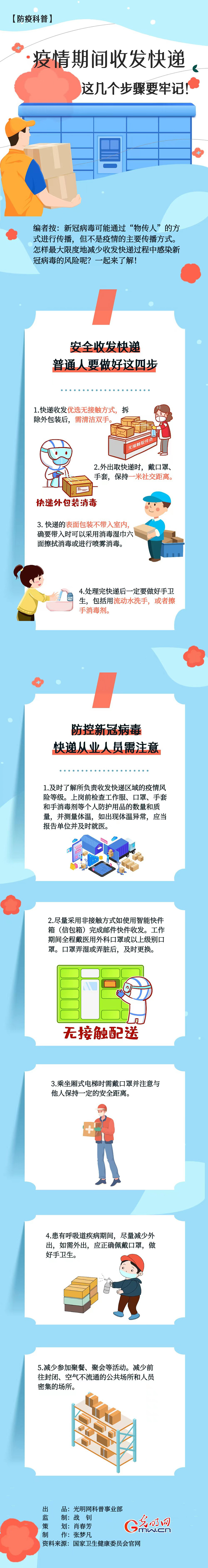 【防疫科普】疫情期間收發(fā)快遞，這幾個步驟要牢記！