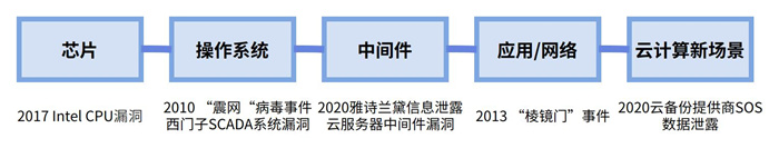 越來越多機構(gòu)布局網(wǎng)安，“跟風”還是“價值”投資？