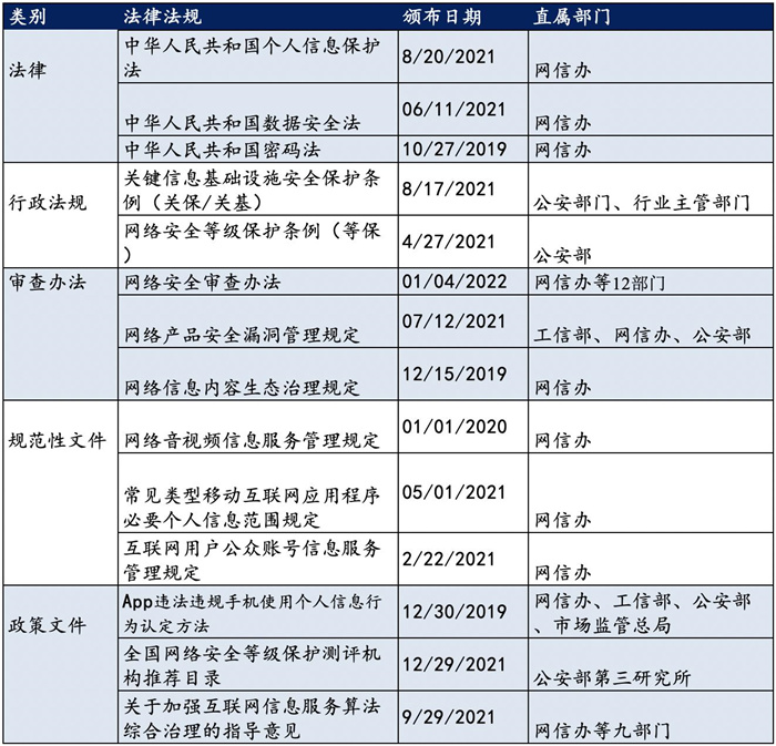 越來越多機構(gòu)布局網(wǎng)安，“跟風”還是“價值”投資？