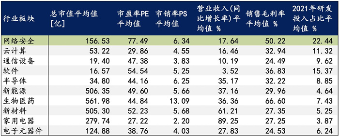 越來越多機構(gòu)布局網(wǎng)安，“跟風”還是“價值”投資？