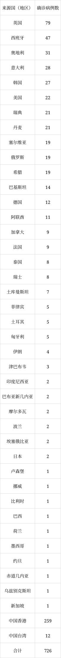 北京6月8日新增1例本土無癥狀感染者轉(zhuǎn)確診病例、1例境外輸入確診病例
