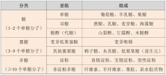 炎炎夏日飲料別貪多，小心吃進(jìn)太多糖