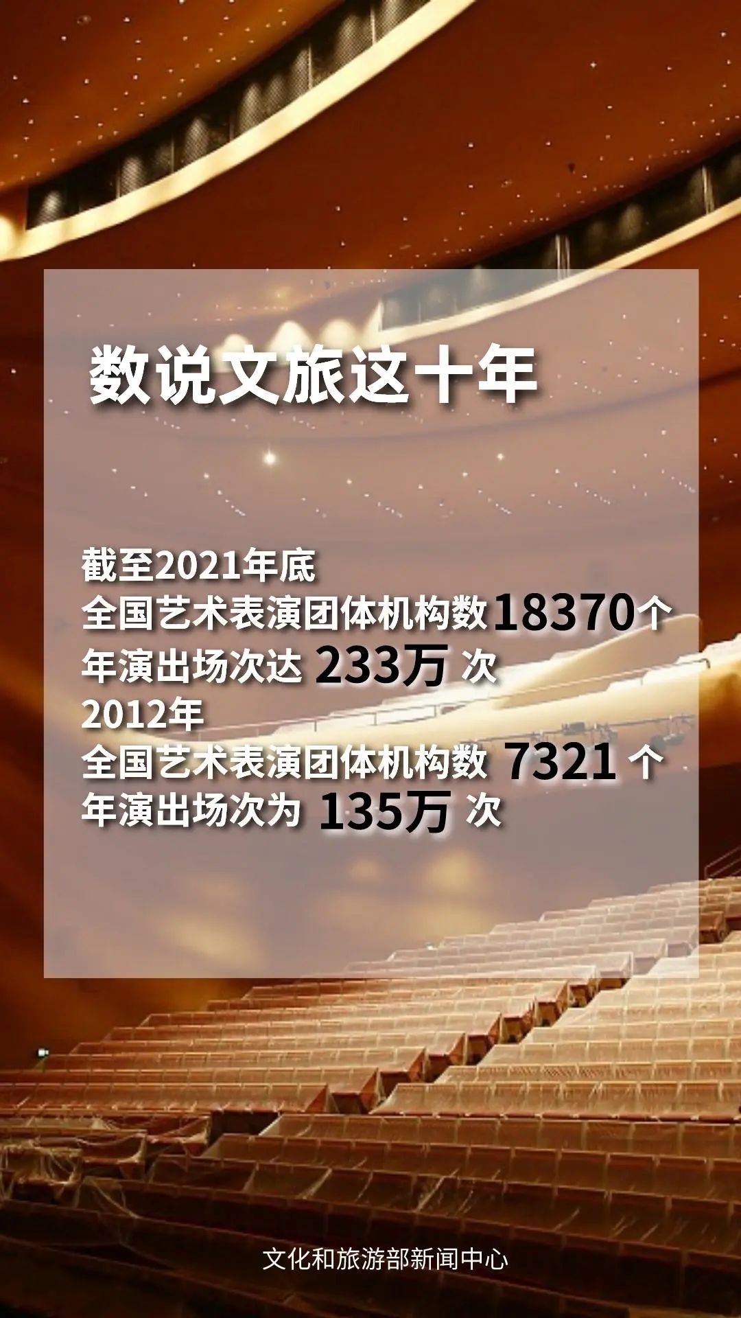 圖片來源：文化和旅游部官方政務(wù)新媒體平臺(tái)。
