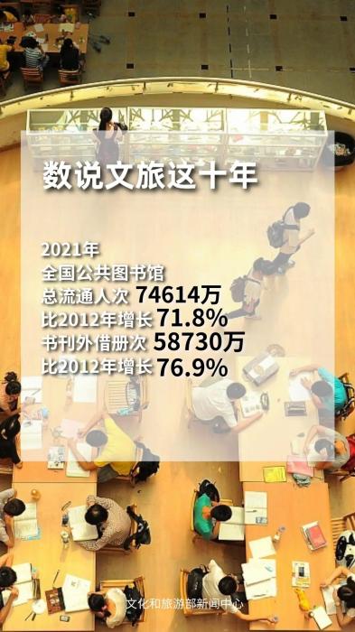 圖片來源：文化和旅游部官方政務新媒體平臺。
