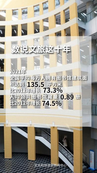 圖片來源：文化和旅游部官方政務新媒體平臺。