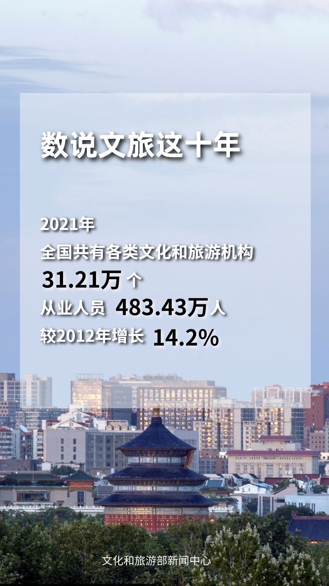 圖片來(lái)源：文化和旅游部官方政務(wù)新媒體平臺(tái)。