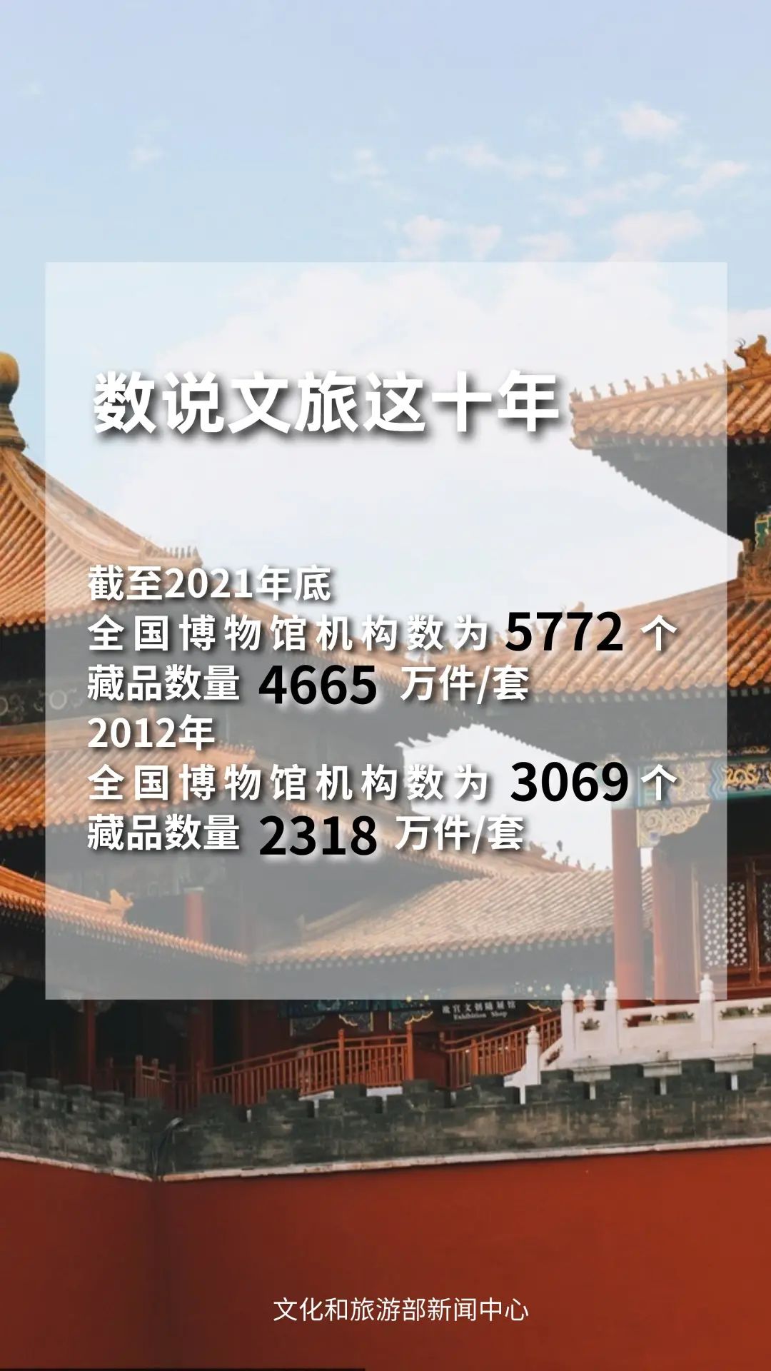 圖片來源：文化和旅游部官方政務(wù)新媒體平臺。