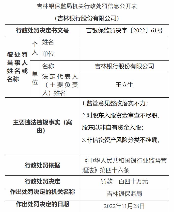 吉林銀保監(jiān)局網(wǎng)站信息截圖。