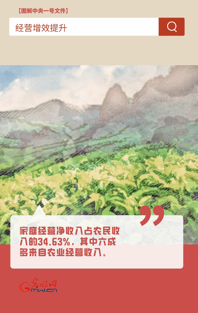 【圖解中央一號(hào)文件】“動(dòng)”漫海報(bào)丨今年如何讓農(nóng)民的“錢袋子”鼓起來(lái)？