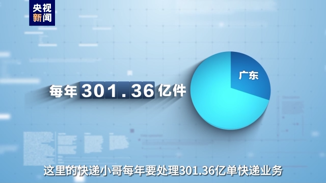 事關(guān)高質(zhì)量發(fā)展這場“大考” 廣東快遞小哥申請作答！