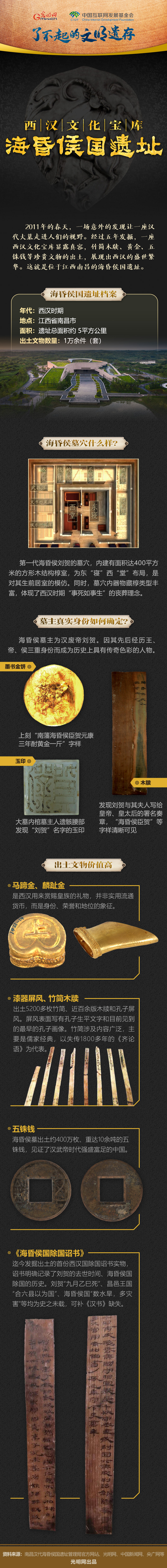 【何以中國】了不起的文明遺存丨圖解：西漢文化寶庫——?；韬顕z址