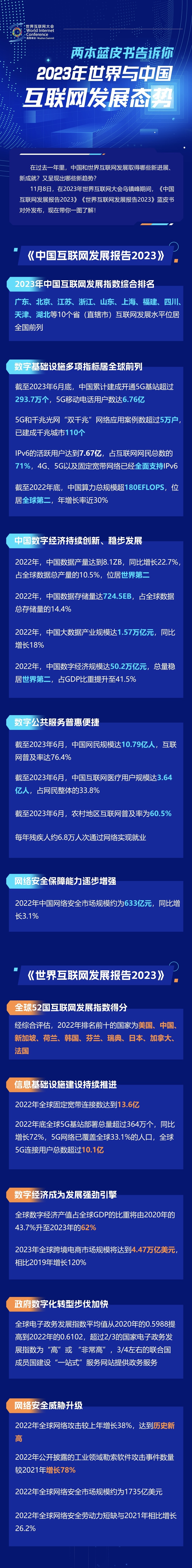 一圖讀懂！兩本藍皮書告訴你2023年世界與中國互聯(lián)網(wǎng)發(fā)展態(tài)勢