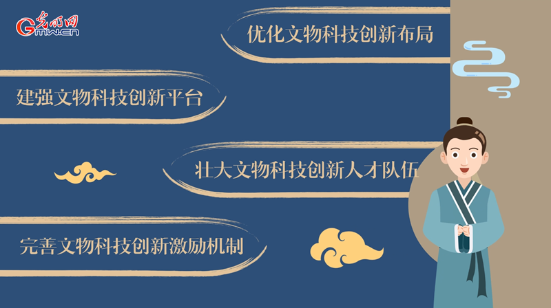 動畫｜加強新時代文物科技創(chuàng)新，將從這幾方面著手！