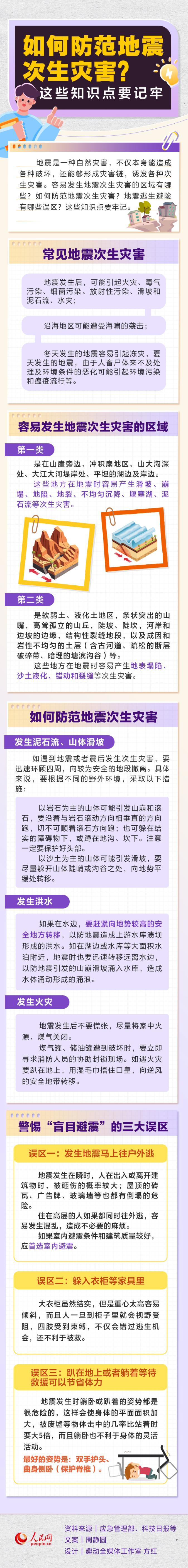 如何防范地震次生災害？這些知識點要記牢