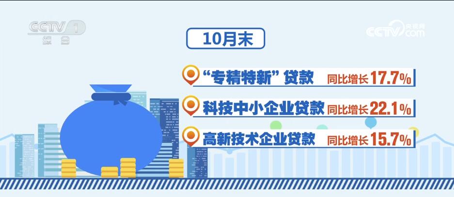 消費潛力釋放、金融大力支持……透過數(shù)據(jù)看活力 中國經(jīng)濟(jì)“加速跑”