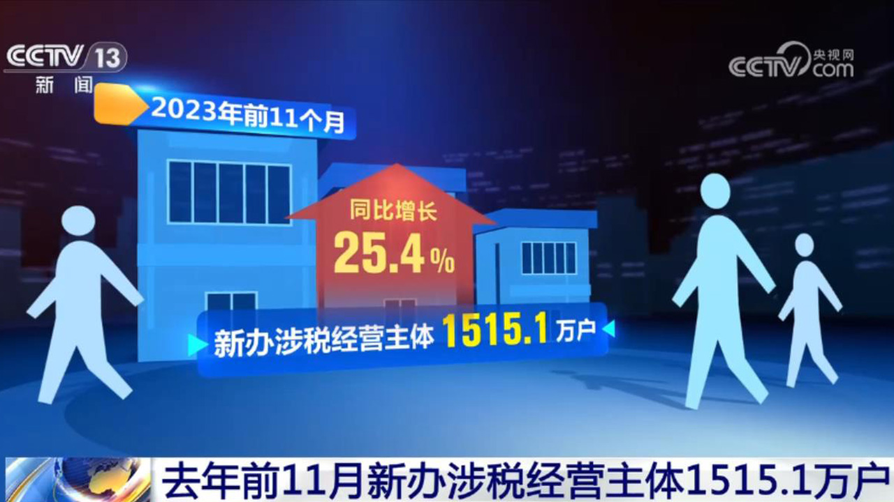 活力持續(xù)向好、內(nèi)生動力增長 中國經(jīng)濟整體穩(wěn)定恢復(fù)