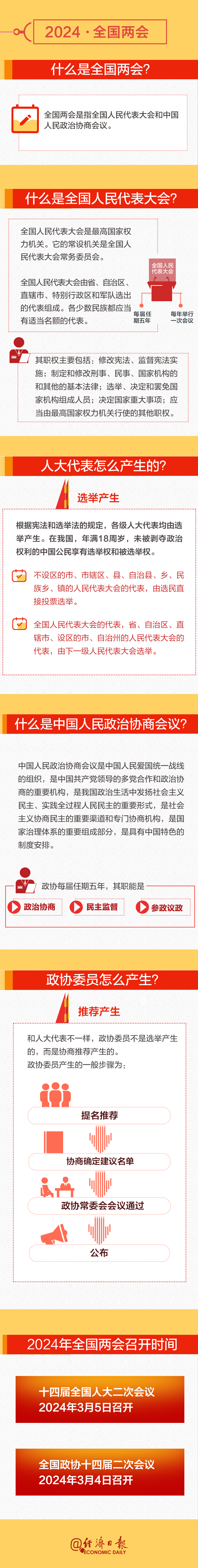 全國(guó)兩會(huì)時(shí)間即將開(kāi)啟！這份知識(shí)帖請(qǐng)收好→