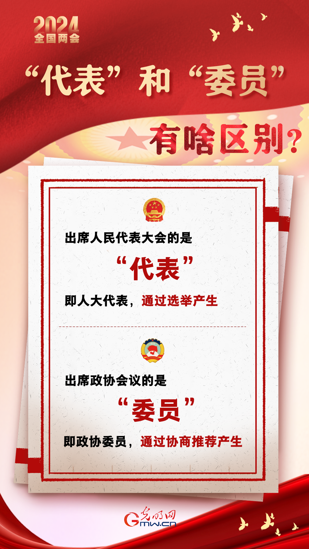 【兩會(huì)通】“代表”和“委員”有啥區(qū)別？