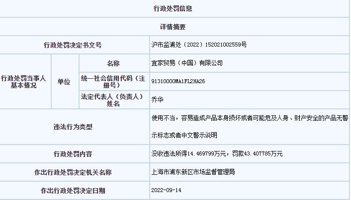 上海市市場監(jiān)管局網站信息截圖。