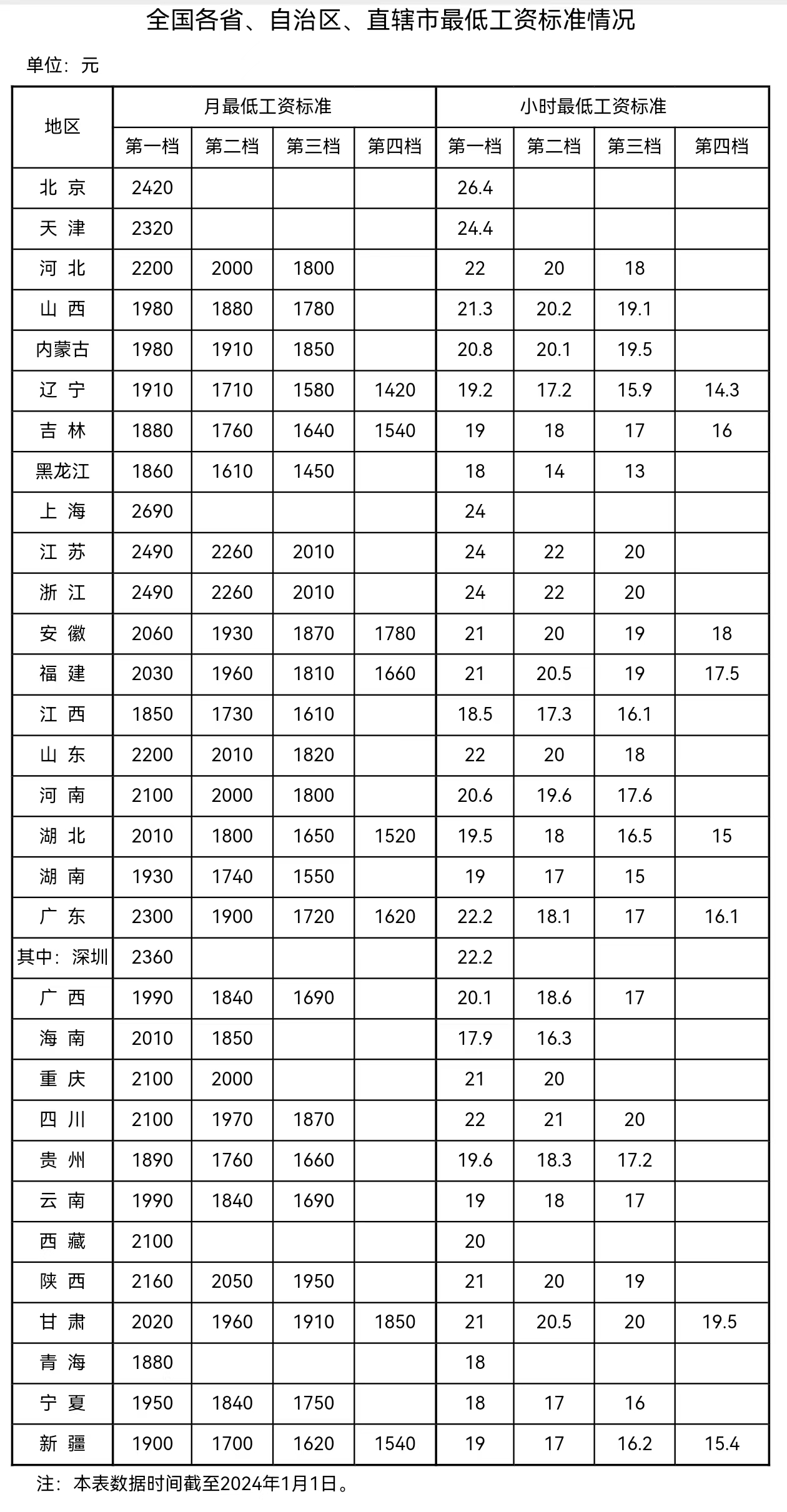 來(lái)自人社部網(wǎng)站。