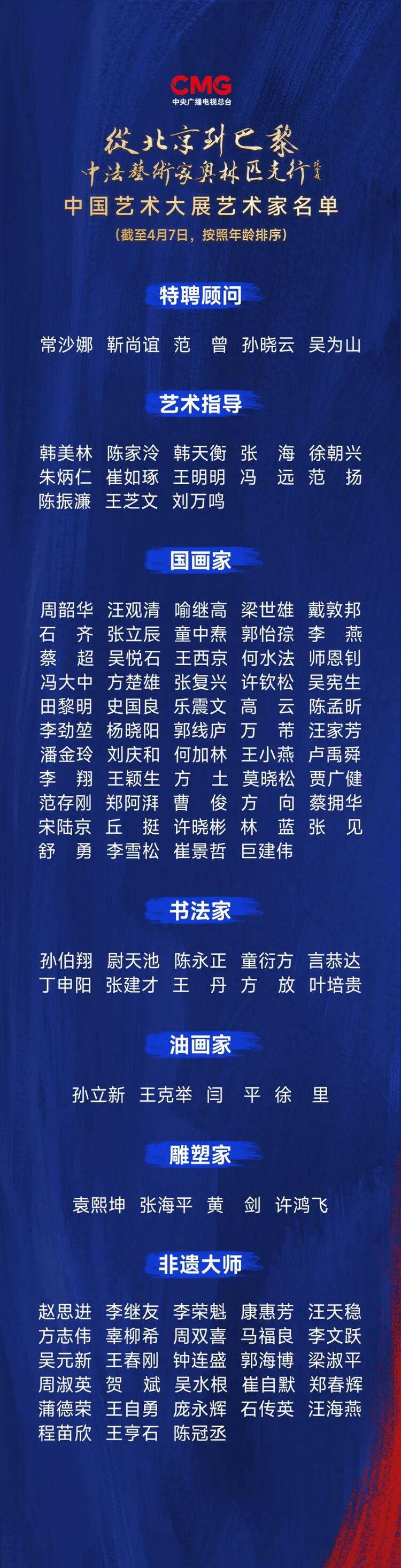 CMG觀察丨從北京到巴黎，一場(chǎng)藝術(shù)大展如何續(xù)寫(xiě)中法佳話？