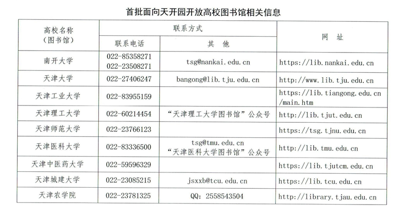 首批面向天開園開放高校圖書館相關(guān)信息。天津市教委供圖