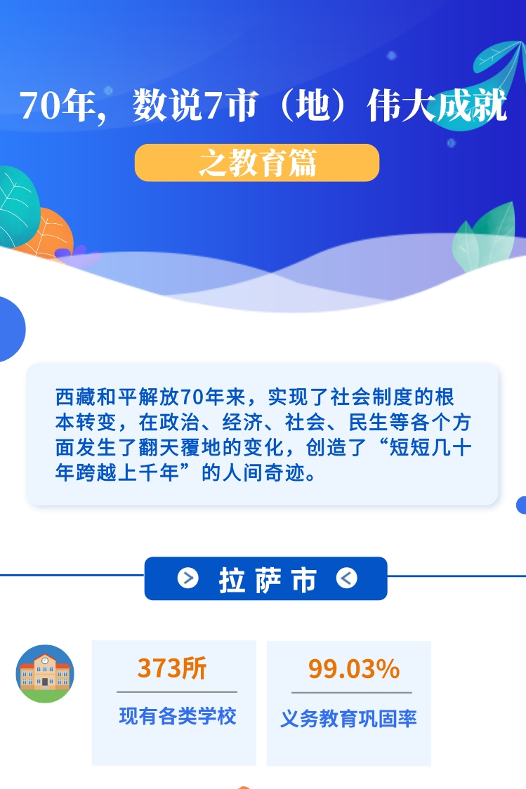 ??-圖解 70年，數(shù)說7市（地）偉大成就之教育篇(1)(1)_副本.jpg