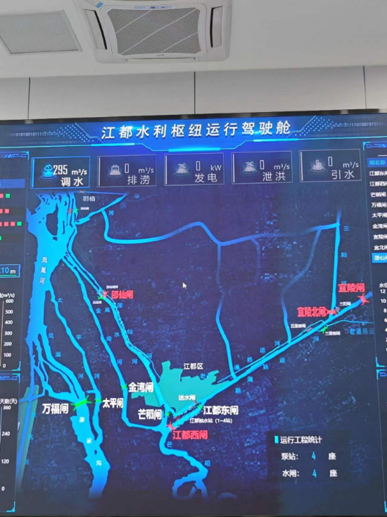 江都水利樞紐運行駕駛艙。人民網(wǎng)記者 黃鈺攝