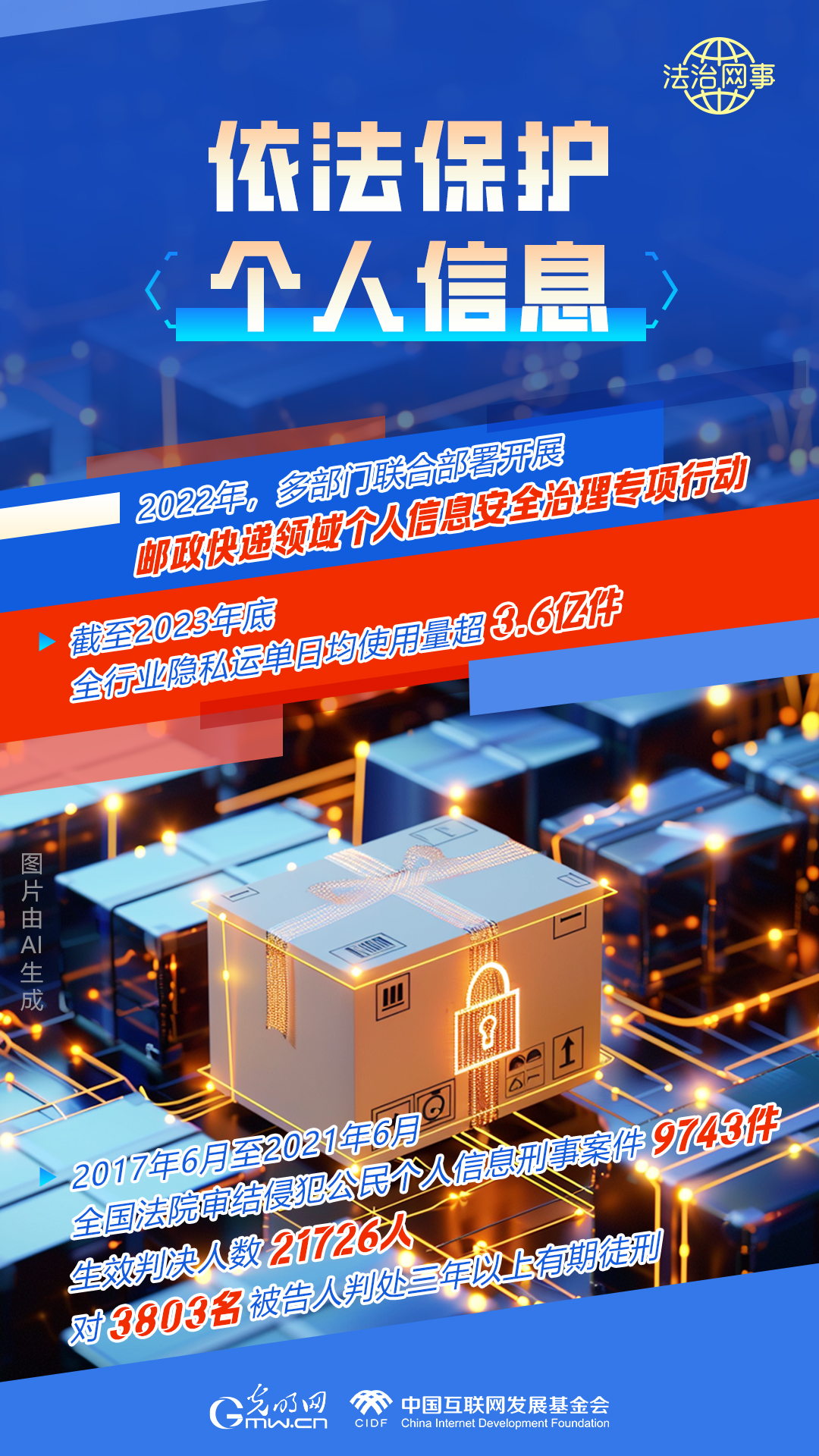 【法治網(wǎng)事】AI繪報(bào)告丨網(wǎng)絡(luò)法治建設(shè)30年，這些數(shù)據(jù)很高光
