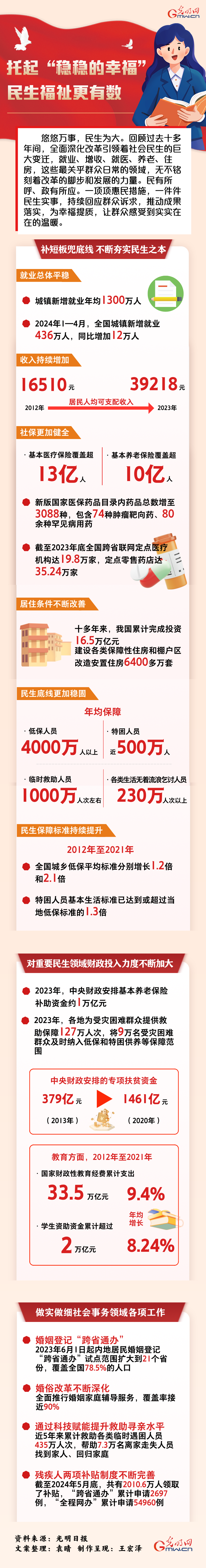 數(shù)讀深改丨托起“穩(wěn)穩(wěn)的幸?！?民生福祉更有數(shù)
