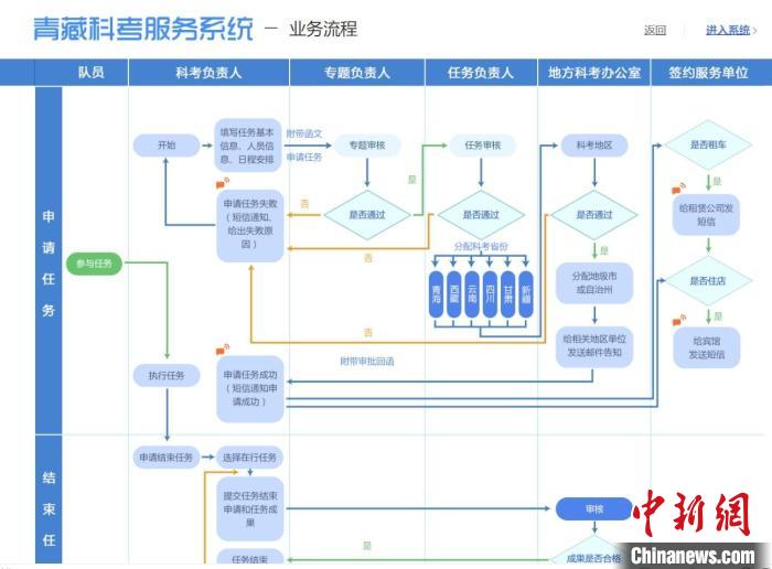 圖為第二次青藏高原綜合科學(xué)考察服務(wù)保障系統(tǒng)。青海省科技廳供圖 青海省科技廳供圖 攝