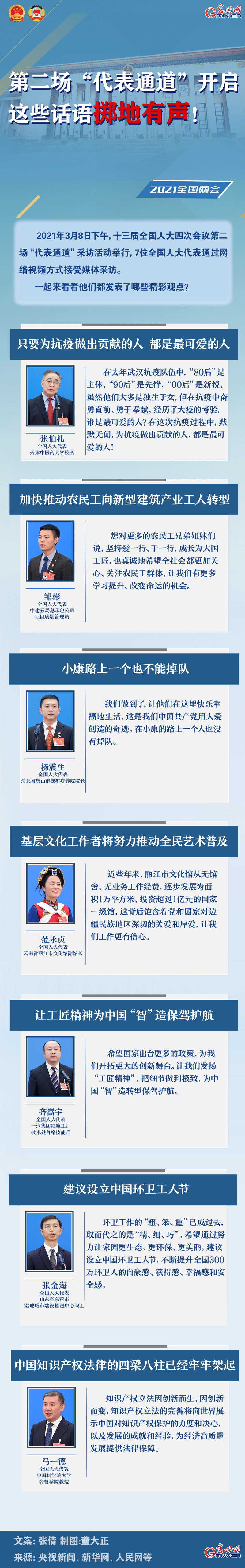 圖解：第二場“代表通道”開啟 這些話語擲地有聲！