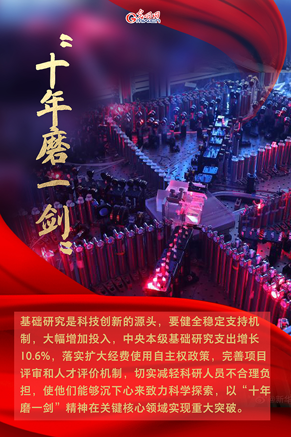 海報| 2021年政府工作報告，科技創(chuàng)新提到這些關鍵詞